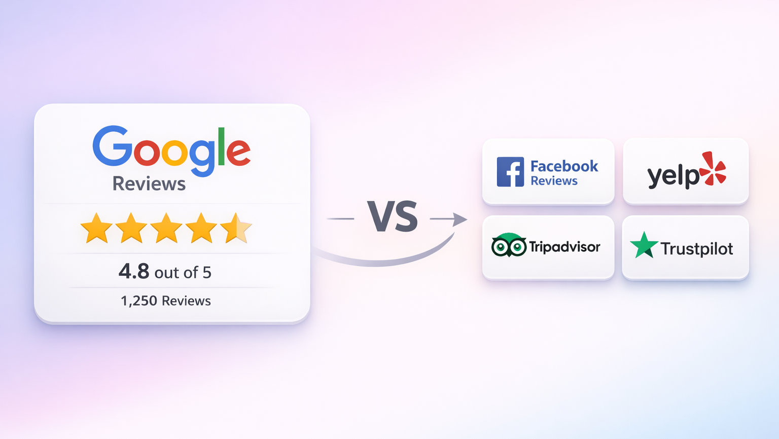Google reviews vs other review platforms