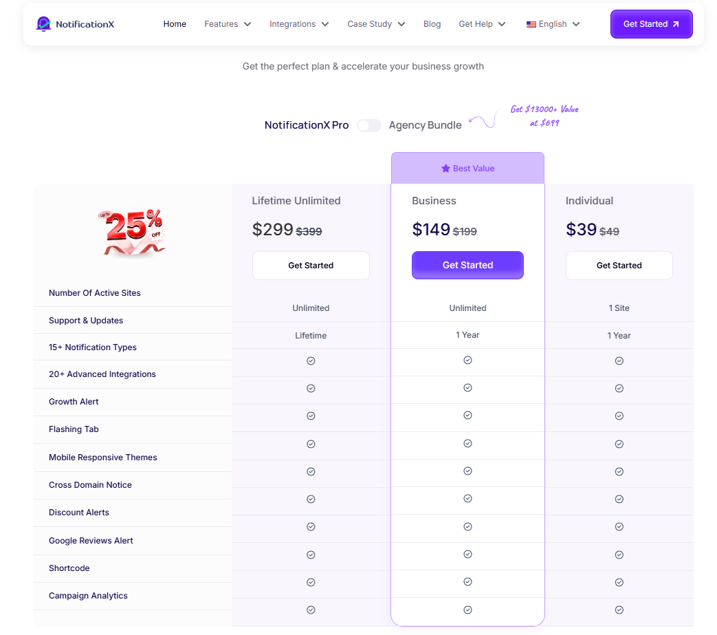 notificationx Pricing