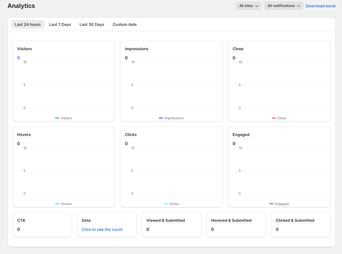 Performance tracking and insights