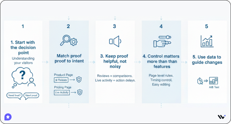 How to choose the right social proof tools